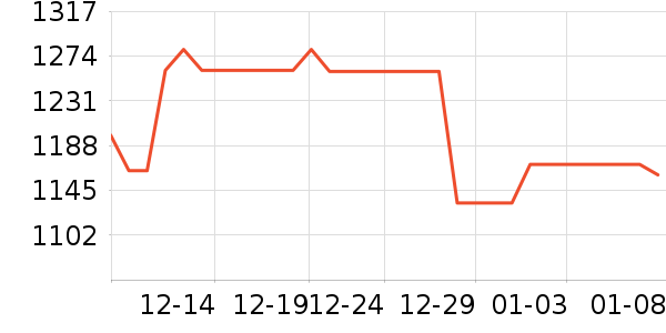 ����Һ�׾���ʷ�۸�