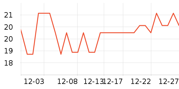 ��ֻ�����۽�/����/������ʷ�۸�