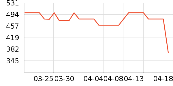 �ղ�����ѹ������ʷ�۸�