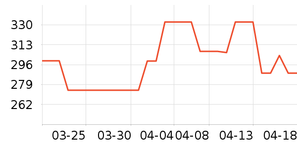 ��ȸ����ͷ��ʷ�۸�