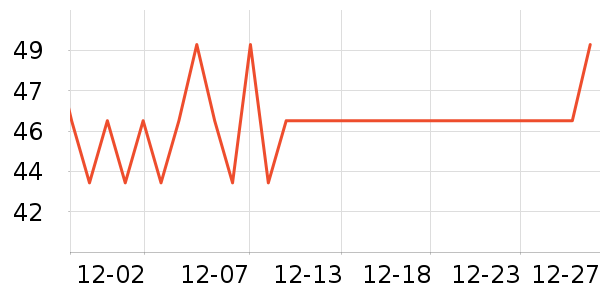 ��ħ�����Ѿ���ʷ�۸�