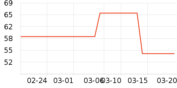 One's Member������ʷ�۸�