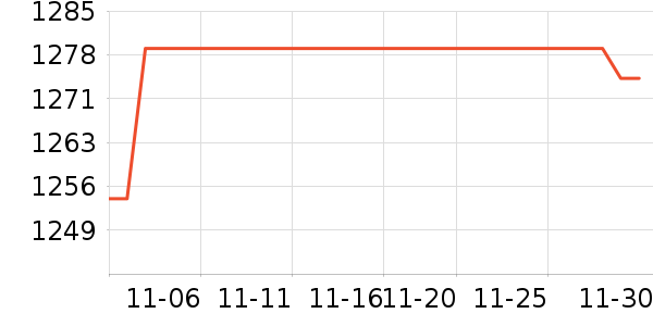 ־����ʷ�۸�