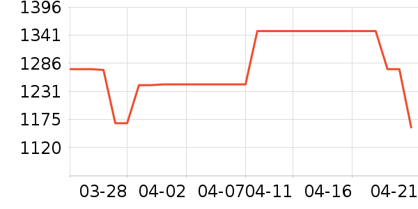 NatureHike������ʷ�۸�