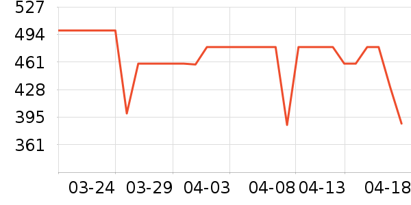 ���ĳ�������ʷ�۸�