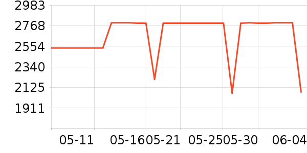 ������ʾ����ʷ�۸�