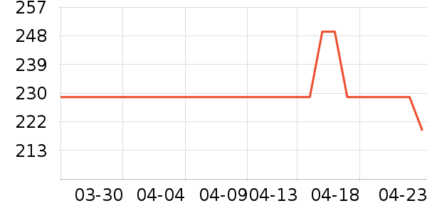 ��ʿ��滭������ʷ�۸�