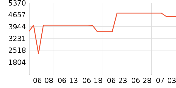 ��̫ϴ�����ʷ�۸�