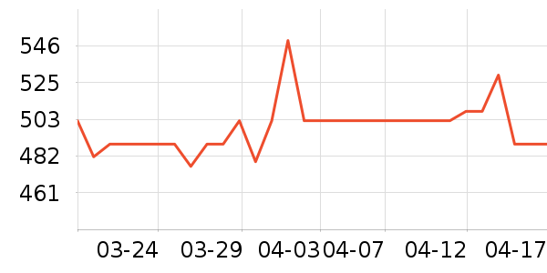 �ղ����������������ʷ�۸�