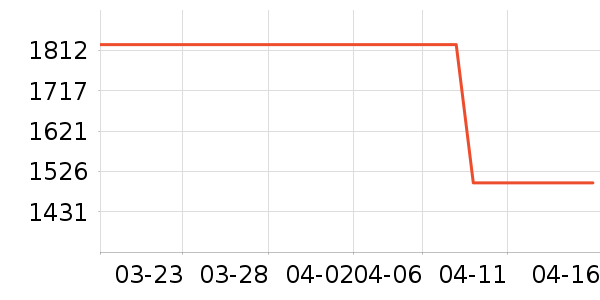 ȫ�Ѵ���ʷ�۸�