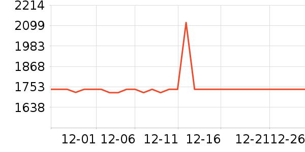 ȫ�Ѵ���ʷ�۸�