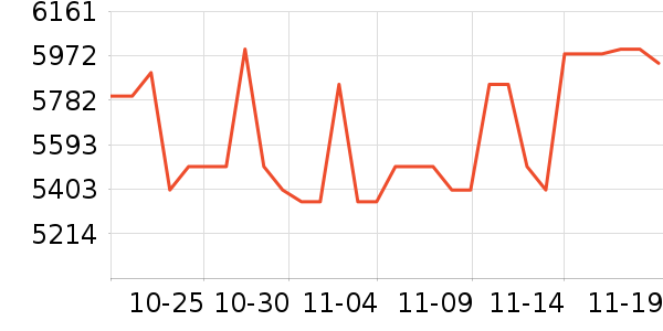 ����˽�����е��ʷ�۸�