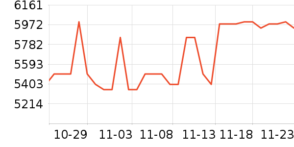 ����˽�����е��ʷ�۸�