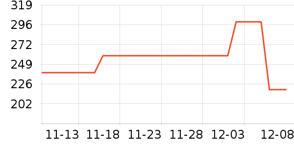 �¿���ʷ�۸�