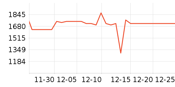 ������������ʷ�۸�