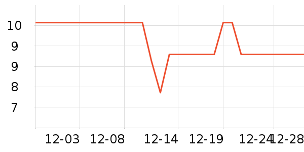 ˫��������ʷ�۸�