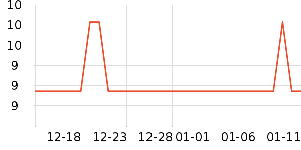 ˫��������ʷ�۸�