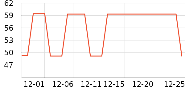 չ��/�ݳ���ʷ�۸�