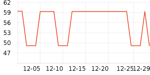 չ��/�ݳ���ʷ�۸�