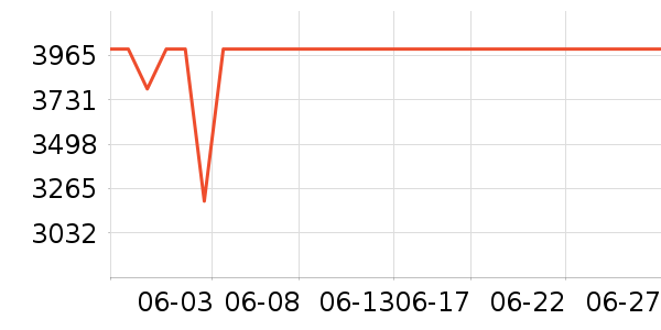 ͳ˧������ʷ�۸�