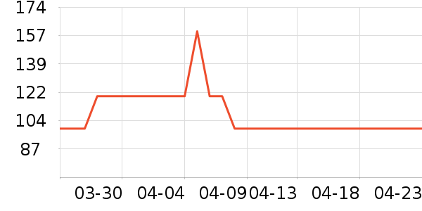 ���ϴ�˹�˶�����ʷ�۸�