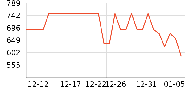 ���ĵ翾����ʷ�۸�