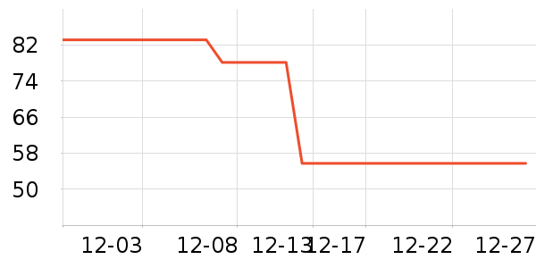 ��ʢ����������ʷ�۸�