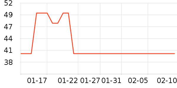 ����˹��ȫ������ʷ�۸�