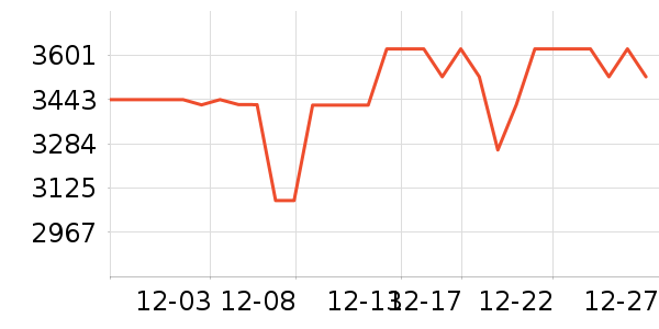 �ϰ����̻���ʷ�۸�