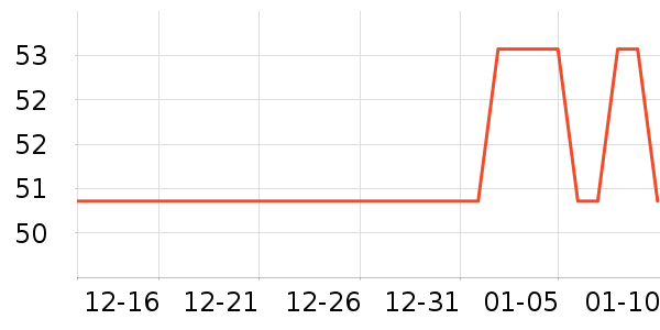 ����˳�����ʷ�۸�