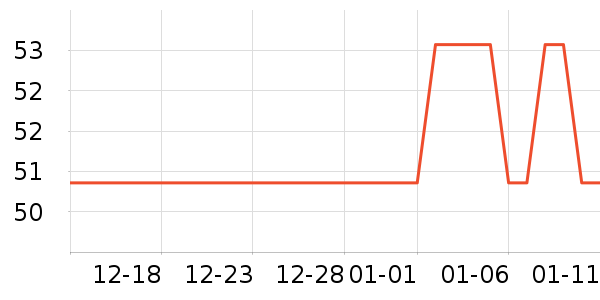 ����˳�����ʷ�۸�