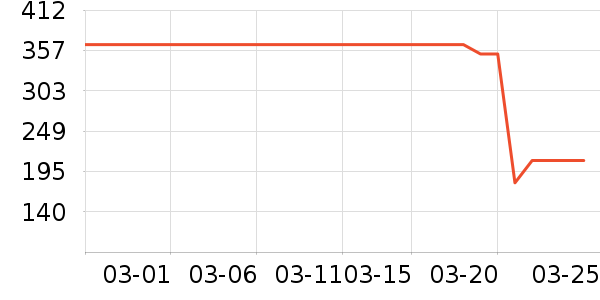 ���ջ���Ь����ʷ�۸�