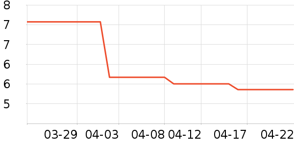 ��ɽ������ҵƷ��ʷ�۸�