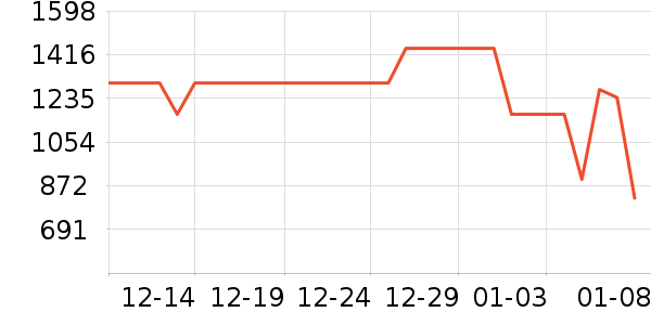 ��̳�������ʷ�۸�