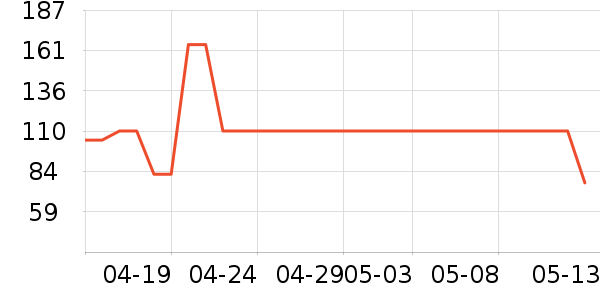 ��������ѧ��Ь��ʷ�۸�