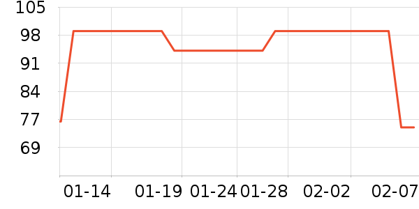 è��������ʷ�۸�