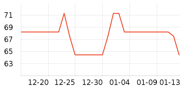 Foellie��ˮ��ʷ�۸�