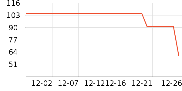 ��ţ������ʷ�۸�