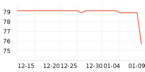 ��ʿ��������ʷ�۸�