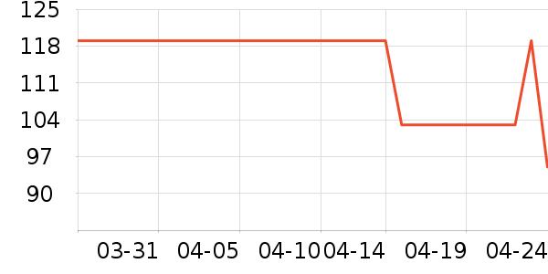 è���˶�װ��ʷ�۸�