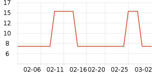 ����ũ��������ʷ�۸�