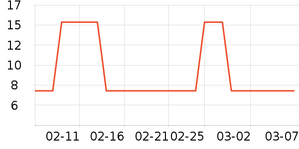 ����ũ��������ʷ�۸�