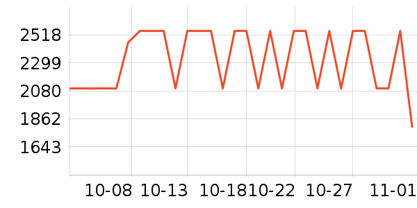 mont��bell�����װ��ʷ�۸�
