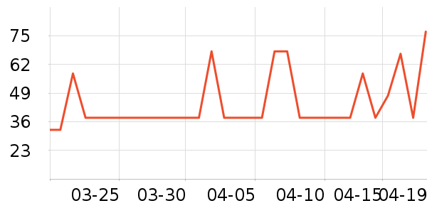 �Ź�������ʷ�۸�