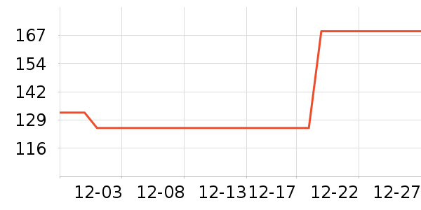 ƥ���˶�Ь��ʷ�۸�