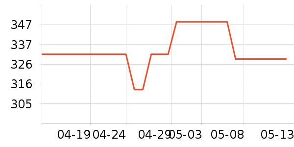 ��ƽ��8����������ʷ�۸�