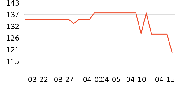 ���Ͷ�ʮ֮����CC/BB˪��ʷ�۸�