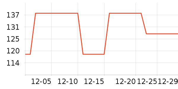 2080����CC/BB˪��ʷ�۸�