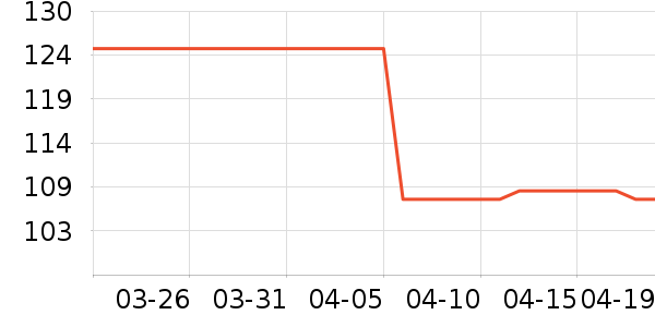 �����˶�T��/POLO����ʷ�۸�