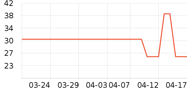 ����������ʷ�۸�